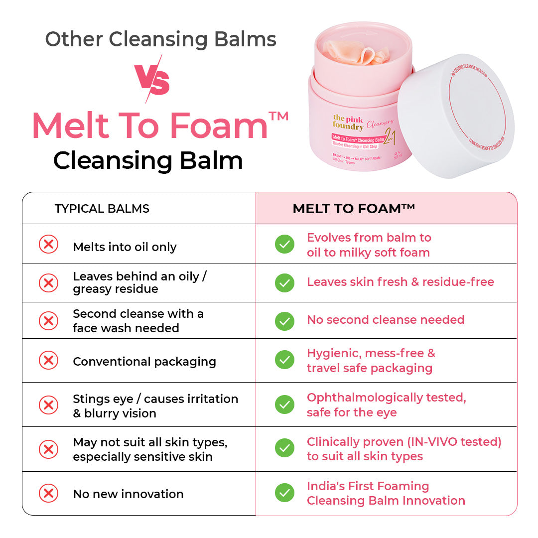 Comparison of ordinary cleansing balms versus The Pink Foundry Melt to Foam Cleansing Balm highlighting residue-free cleansing and no second cleanse needed.