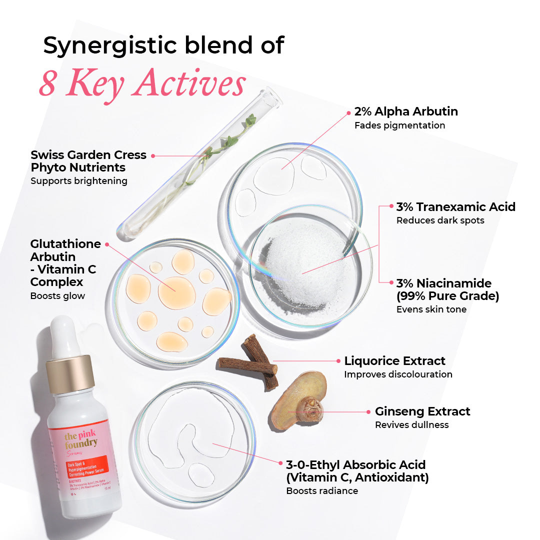 Mini Dark Spot & Hyperpigmentation Correcting Power Serum