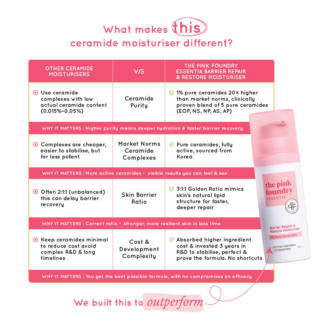 Barrier Repair & Restore Moisturiser - 50 ml