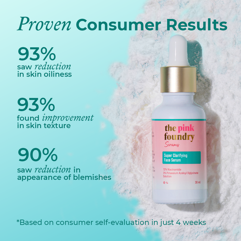 Consumer study results of Super Clarifying 12% Niacinamide Serum by The Pink Foundry