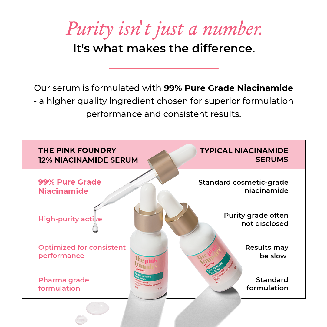 Super Clarifying 12% Niacinamide Face Serum
