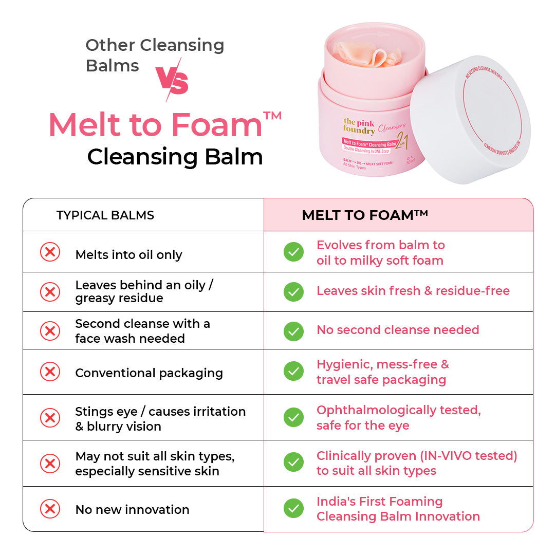 Comparison of ordinary cleansing balms versus The Pink Foundry Melt to Foam Cleansing Balm highlighting residue-free cleansing and no second cleanse needed.