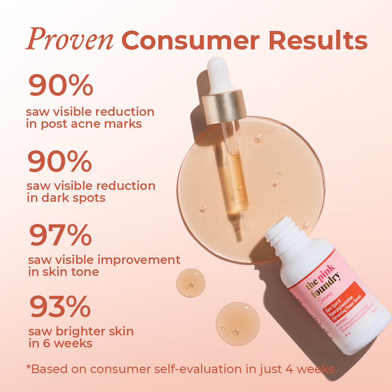 Consumer study results of Dark Spot & Hyperpigmentation Correcting Power Serum by The Pink Foundry