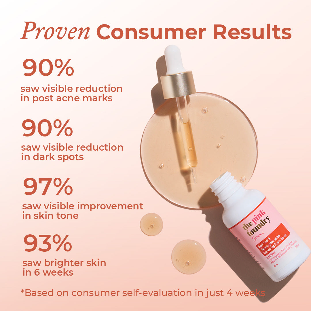 Acne + Pigmentation Relief Duo